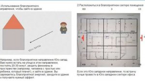 Использование Продвинутого Ци Мень на практике