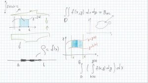 Двойные и тройные интегралы
