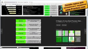 Компиляция ядра в linux