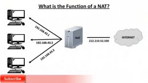 What is NAT ? | Network Address Translation (in Hindi)