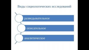 Социология. Лекция 3. Социологические исследования