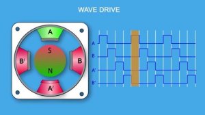 Super Tiny Stepper Motor With Arduino