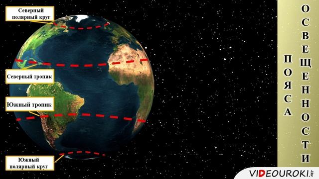 28. Распределение солнечного света и тепла на Земле. Причины, влияющие на климат