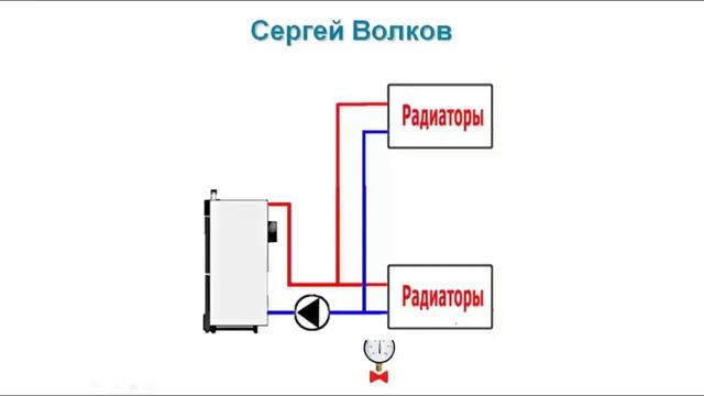Как работает как применять и как рассчитать стрелку гидравлический разделитель. смотреть онлайн