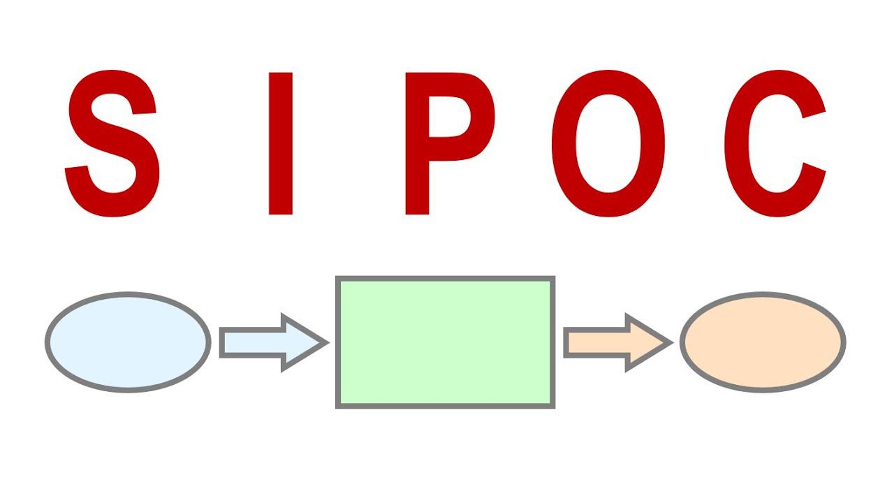 Описание и проектирование бизнес-процессов по методологии SIPOC в системе Бизнес-инженер