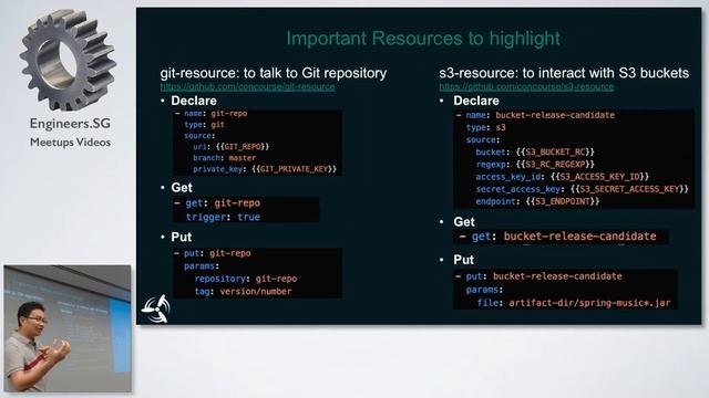 CI That Scales With Your Project - Singapore Cloud Foundry Meetup смотреть онлайн