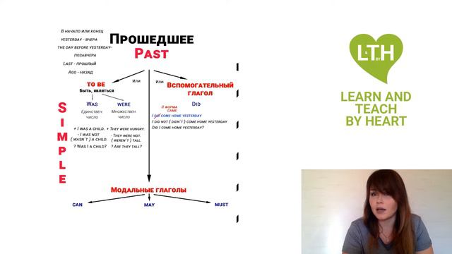 Вспомогательный глагол Past Simple смотреть онлайн