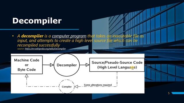 What is a Compiler and a Decompiler?