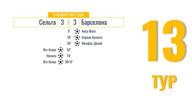 Чемпионат Испании. Ла Лига - Примера. Обзор 13 тура. 5-6 ноября 2021 года