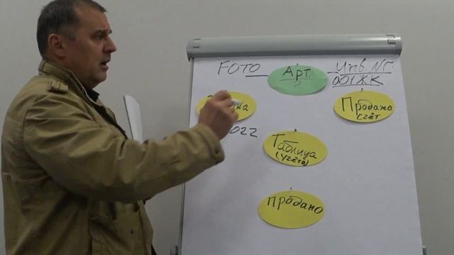 Система учета материальных ценностей. смотреть онлайн