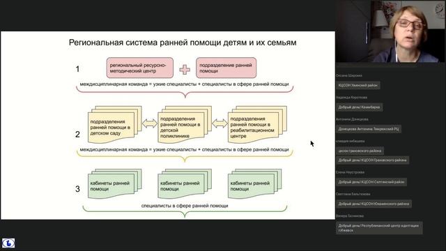 Открытая дистанционная консультация 7