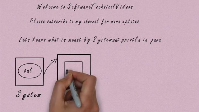 system out println in java смотреть онлайн