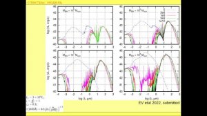 Васильев Е.О. CII emission from high redshift quasars as signature of obscured AGNs