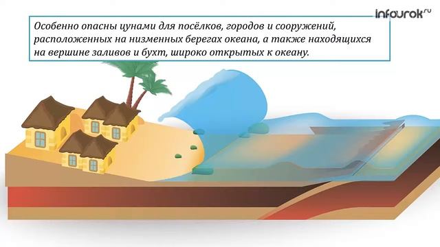 Цунами, их характеристика. Защита населения от цунами.