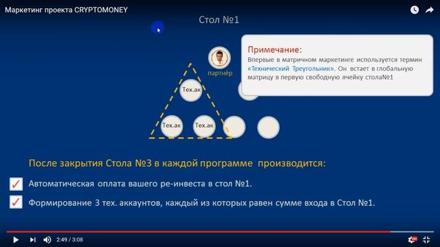 ОБЗОР МАРКЕТИНГА. Scooter-гениальное решение.Как работать в одной матрице.