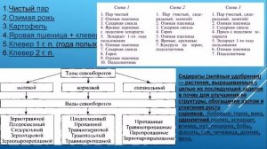 Агрономия для чайников