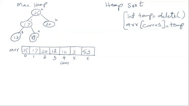 #44 DSA | Heap Sort | Programming with Rana Waqas in Urdu/Hindi