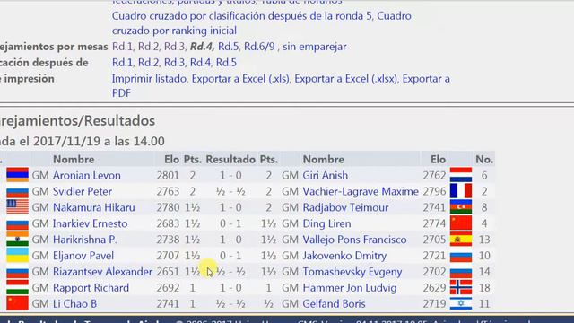 Standings & Results | Clasificaciones y Resultados| FIDE World Chess Palma Grand Prix 2017 смотреть онлайн