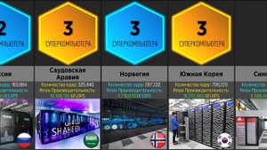 Страны По Количеству Суперкомпьютеров (Сравнение)