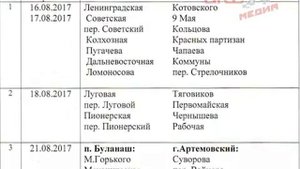 О частичной компенсации затрат на подключение газа для пенсионеров