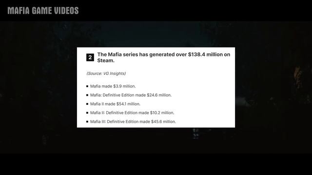 Mafia 4 News Recap (2023)