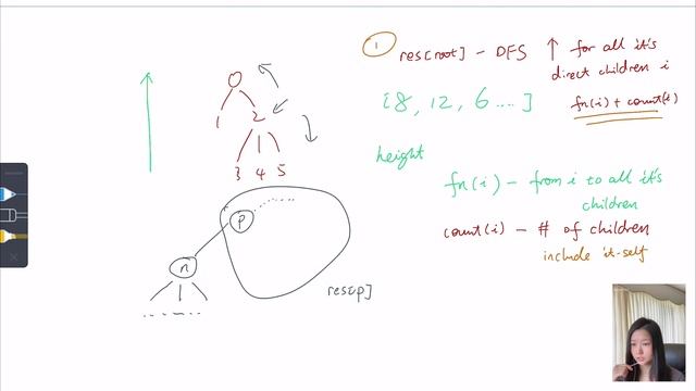 JavaScript LeetCode 834: Sum of Distances in Tree | Cat Racket Code [English]
