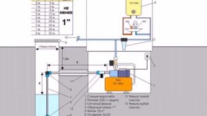 всасывающий комплект для насосной станции своими руками
