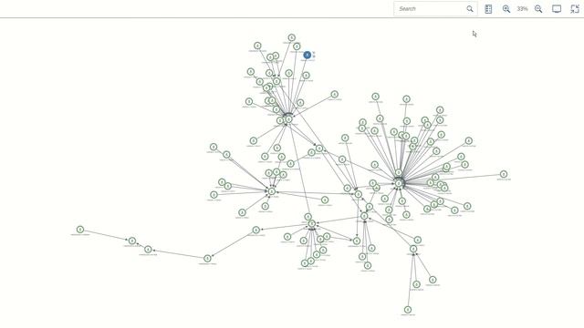 SAP Analytics Cloud Analytic App With Sap.suite.ui.commons.networkgraph.Graph