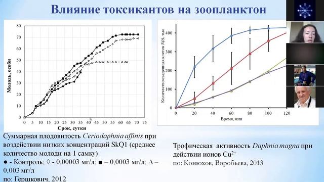 «Что такое биотестирование - или как определить токсичность водной среды». Воробьева Ольга