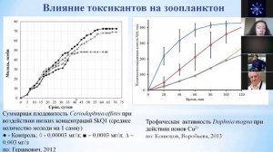 «Что такое биотестирование - или как определить токсичность водной среды». Воробьева Ольга