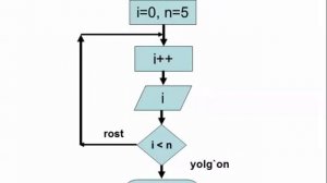 C++ tilida do while operatori dars10 1