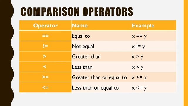 Basic Elements of Java, Java Data Types, Java Comments, Java Operators, Java Arrays