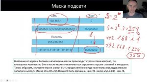 06. Семинар Введение в сетевые технологии
