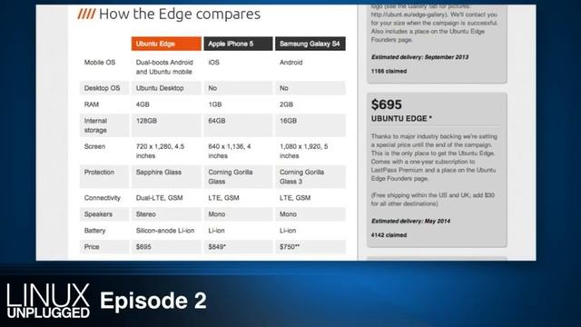 Edge of Failure | LINUX Unplugged 2 смотреть онлайн