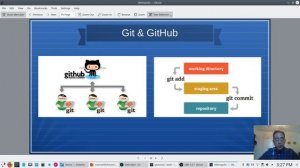 Git Basic Commands