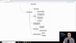 OSCP - Windows Privilege Escalation Methodology