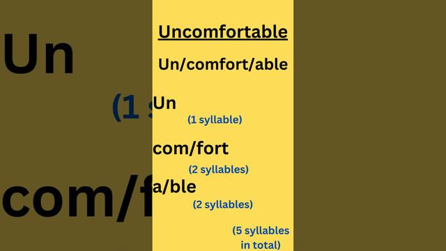 How to Count Syllables in Words having Suffix or/& Prefix/ Syllabification Rules.