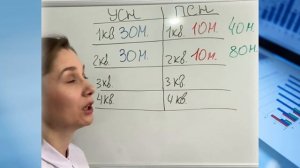 Лимиты ИП на УСН+ПСН