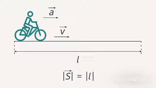 Перемещение при прямолинейном равноускоренном движении смотреть онлайн