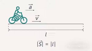 Перемещение при прямолинейном равноускоренном движении