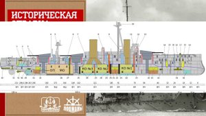 Историческая справка. Дредноут. Рождение новой эры.