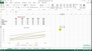 003 Three ways to resize a Chart and move it to any location