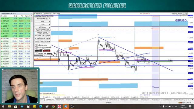 Американская торговая сессия. Аналитика валютного рынка от Калмановича Олега 17.08.22, EURUSD,GBPUS смотреть онлайн