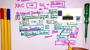 Normal Inverter Vs Solar Inverter | Difference between solar and normal inverter in hindi