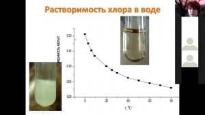 03 Галогены 3 растворение