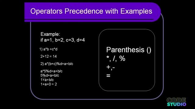 OPERATOR PRECEDENCE in JAVA | OPERATORS & TYPECASTING in JAVA | JAVA PROGRAMMING COURSE in URDU | C