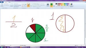 Доли, обыкновенные дроби  5 класс