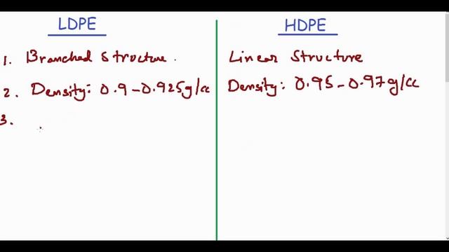 Difference between LDPE & HDPE смотреть онлайн
