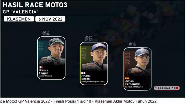 Hasil RACE Moto3 Valencia 2022 ~ IZAN Guevara JUARA ~ Klasemen Moto3 Hari ini