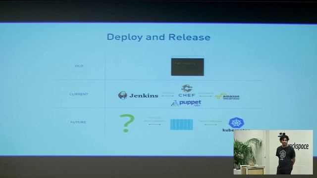 Wercker at Rackspace смотреть онлайн